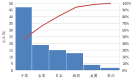 受(shou)供給側(ce)改革(ge)調整 LED産業(ye)前途(tu)光明(ming)