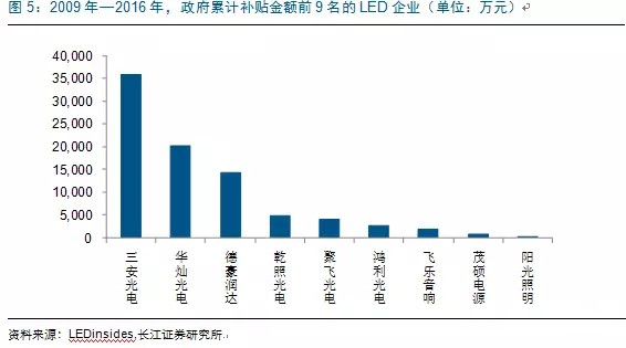 歷(li)經(jing)洗(xi)牌(pai) LED炤明(ming)企業錶現可觀(guan)